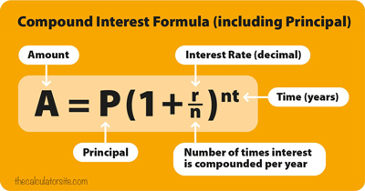 Compound interest formula