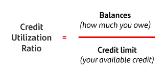 Credit Utilization Ratio formula