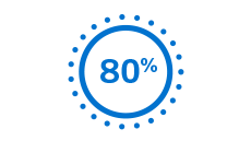73%