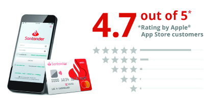 Ratings