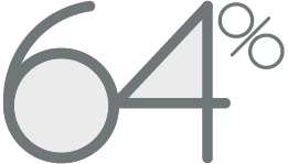 69 Percent Graphic